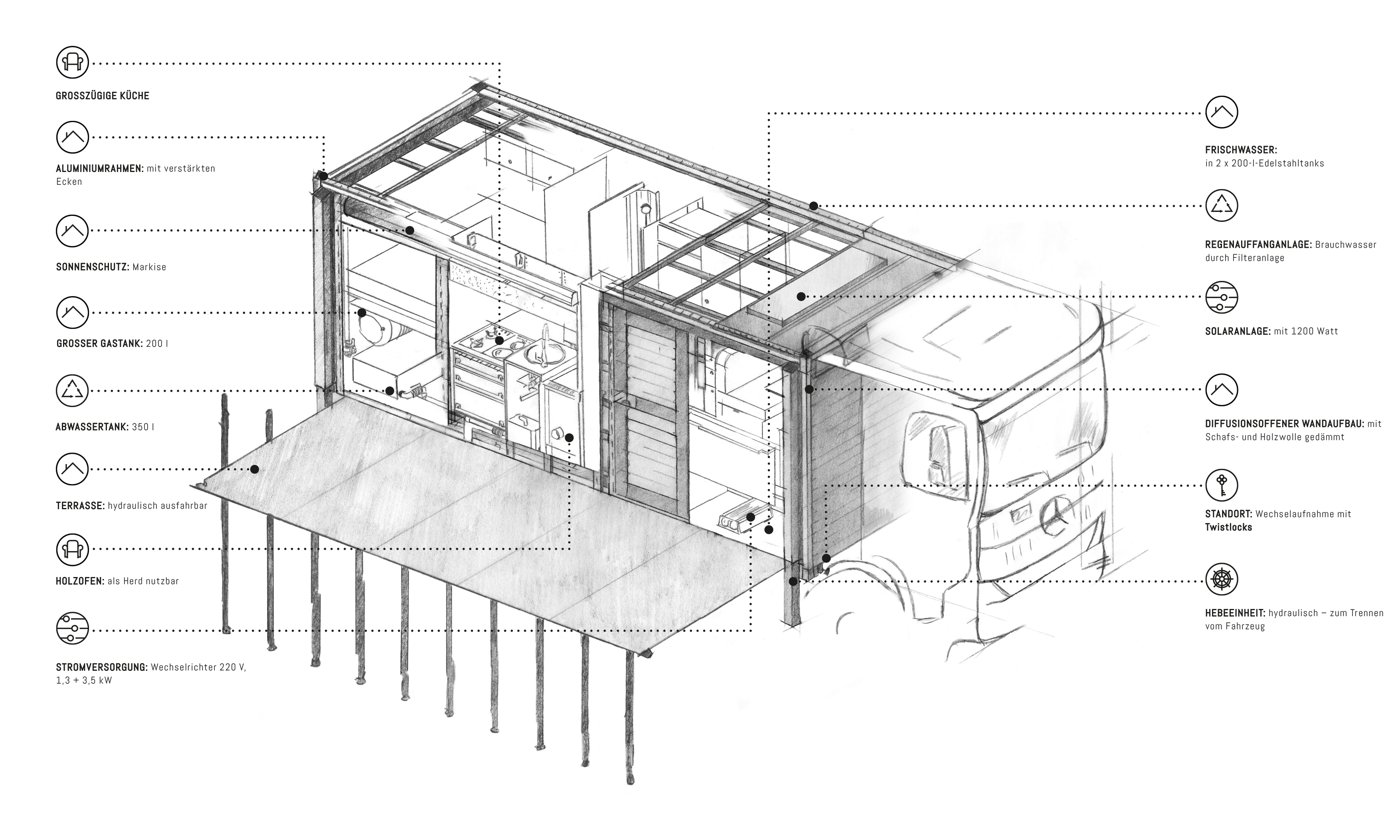 BUMO, Wohnreisemobbil, Expedition Fahrzeug, LKW reisen, Wohnmobil, Autark, Bio, Wohnbox, Fernreisemobil, Tiny Haus, Tiny House, Auf Achse, Auf Räder, Allrad, 4x4, absetzbare Kabine, natürlich aus Holz, Terasse, reisen, Womo, Bumo, Holzofen, . MB Actros, Mercedes Benz, Natürliche Dämmung, LA1113B, Kurzhauber, Rundhauber, Durchstieg, Holzverkleidung, Holzausenwand, Geländefahrzeug, Individuell, Wunschfahrzeug, Arox, Actros, Abenteuer Allrad, Fahrzeugumbau, Wohn LKW, Schafwolle Dämmung, Trenntoilette, Öko Toilette, LKW Umbau, Abenteuer Touren, Freizeitspaß, Fahrzeugbau, Kabinenbau, hohe Qualität, Spezialfahrzeug, individuelle Ausstattung, Aufbau, Sonderanfertigung, Offroad, flexibel, außergewöhnlich anspruchsvoll, natürlich mobil reisen, natürlich mobil leben,Wohnreisemobbil, Expedition Fahrzeug ,LKW reisen, Wohnmobil, Autark, Bio, Wohnbox,, Fernreisemobil ,Tiny Haus, Tiny House, Auf Achse, Auf Räder, Allrad , 4x4, absetzbare Kabine, natürlich aus Holz, Terasse , reisen, Womo, Bumo, Holzofen, . MB Actros, Mercedes Benz, Natürliche Dämmung, LA1113B, Kurzhauber, Rundhauber, Durchstieg, Holzverkleidung, Holzausenwand, Geländefahrzeug, Individuell, Wunschfahrzeug, Arox, Actros, Abenteuer Allrad, Fahrzeugumbau, Wohn LKW , Schafwolle Dämmung, Trenntoilette, Öko Toilette, LKW Umbau, Abenteuer Touren, Freizeitspaß, Fahrzeugbau, Kabinenbau, hohe Qualität, Spezialfahrzeug, individuelle Ausstattung, Aufbau, Sonderanfertigung, Offroad, flexibel, außergewöhnlich anspruchsvoll natürlich mobil reisen , natürlich mobil leben, Handzeichnung, Handgezeichnet, Skizze, Details, Detailreich, Detailliert, Bleistift